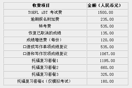 托福考试费用